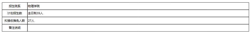 北大物理学院招生计划.jpg
