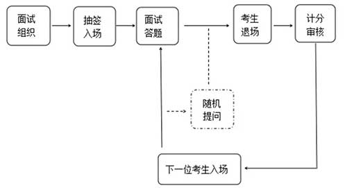 结构化面试流程.jpg