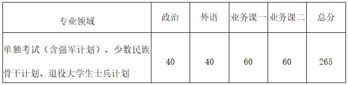 西北工业大学2018年考研复试分数线专项.jpg