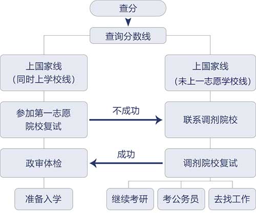 考研复试流程.jpg