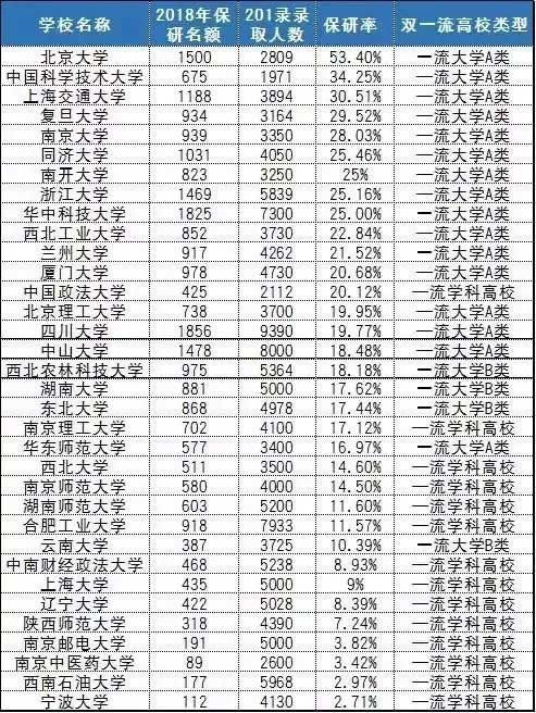 2018年高校保研率排行榜.jpg 2018年高校保研率排行榜.jpg