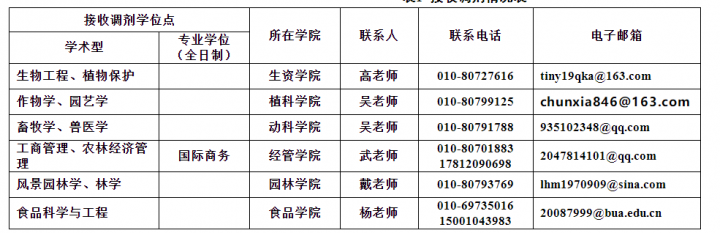 调剂学位点.png