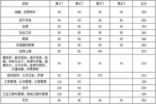 专业学位（含非全日制）.jpg