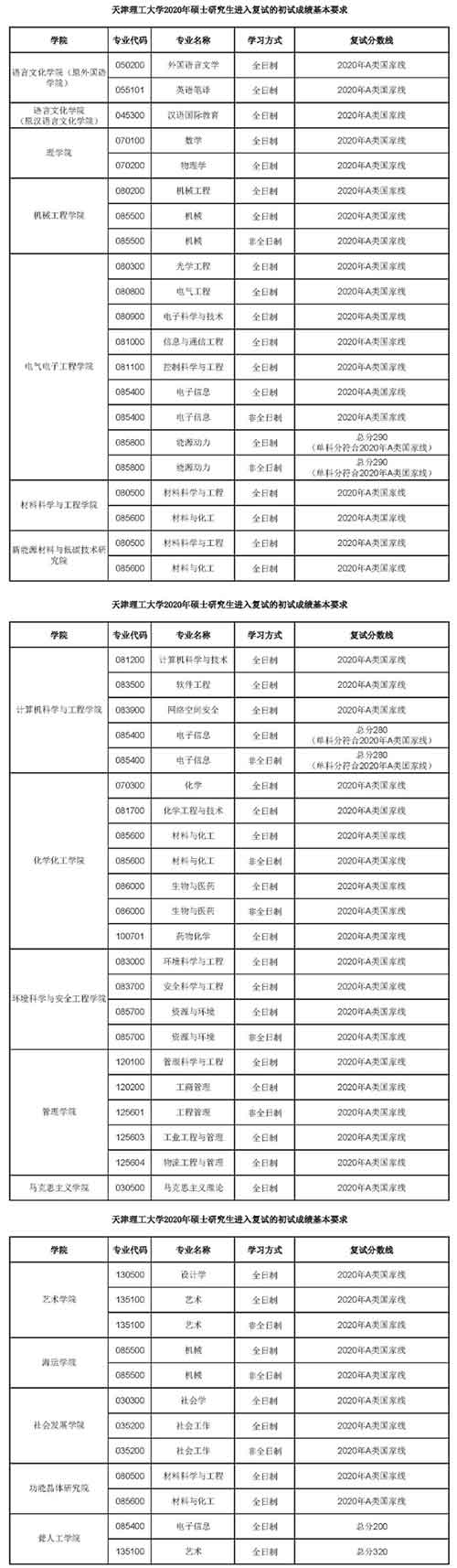 天津理工大学2020考研复试分数线.jpg