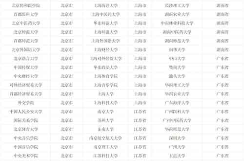 具有保研推免资格高校名单2.jpg