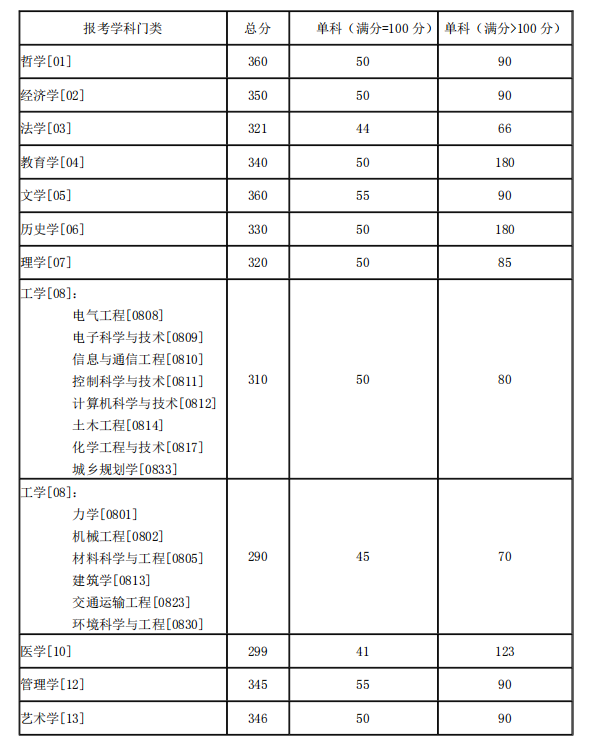 学术学位.png